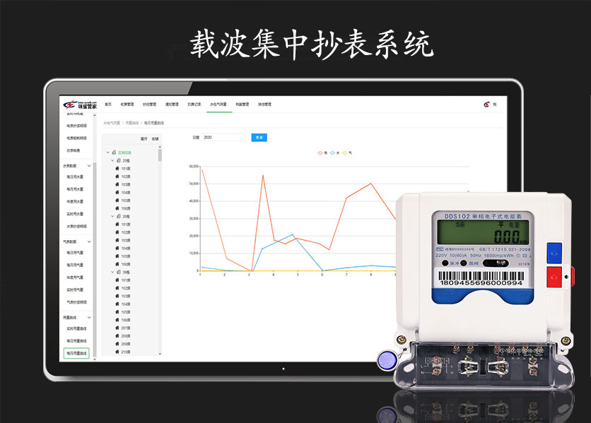 載波集中抄表系統是什么？具有什么優勢？—老王說表